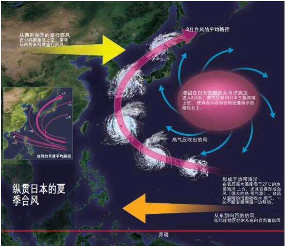 臺風(fēng)走向分析圖